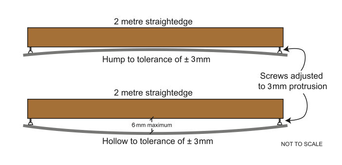 Floor 3mm Tolrance.jpg