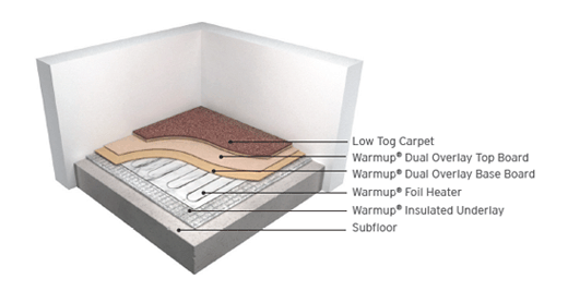 uk_content-cutaway-foil-heater-carpet-floors.gif