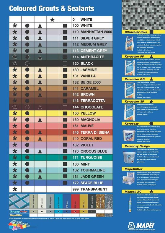 Coloured Grouts Chart (2)m.jpg