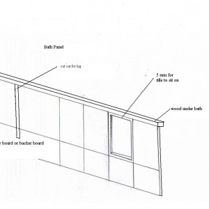 acces panel