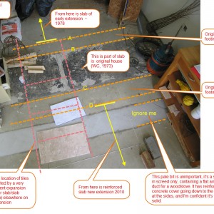 slab problem