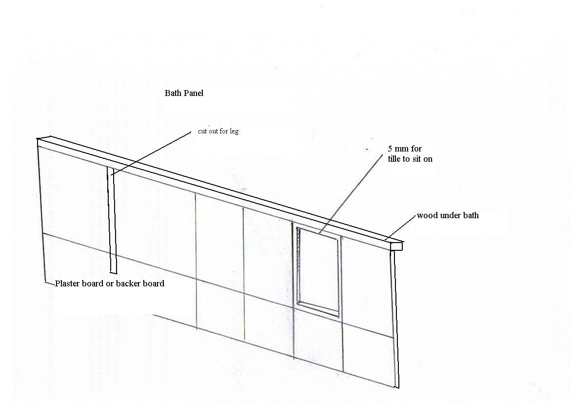 acces panel