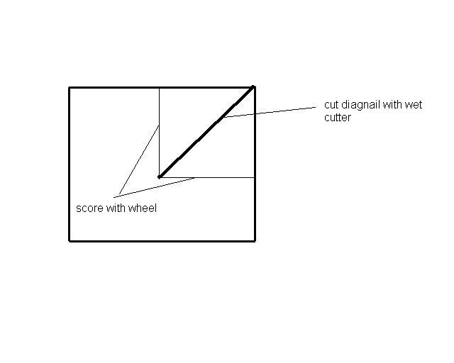 corner cut