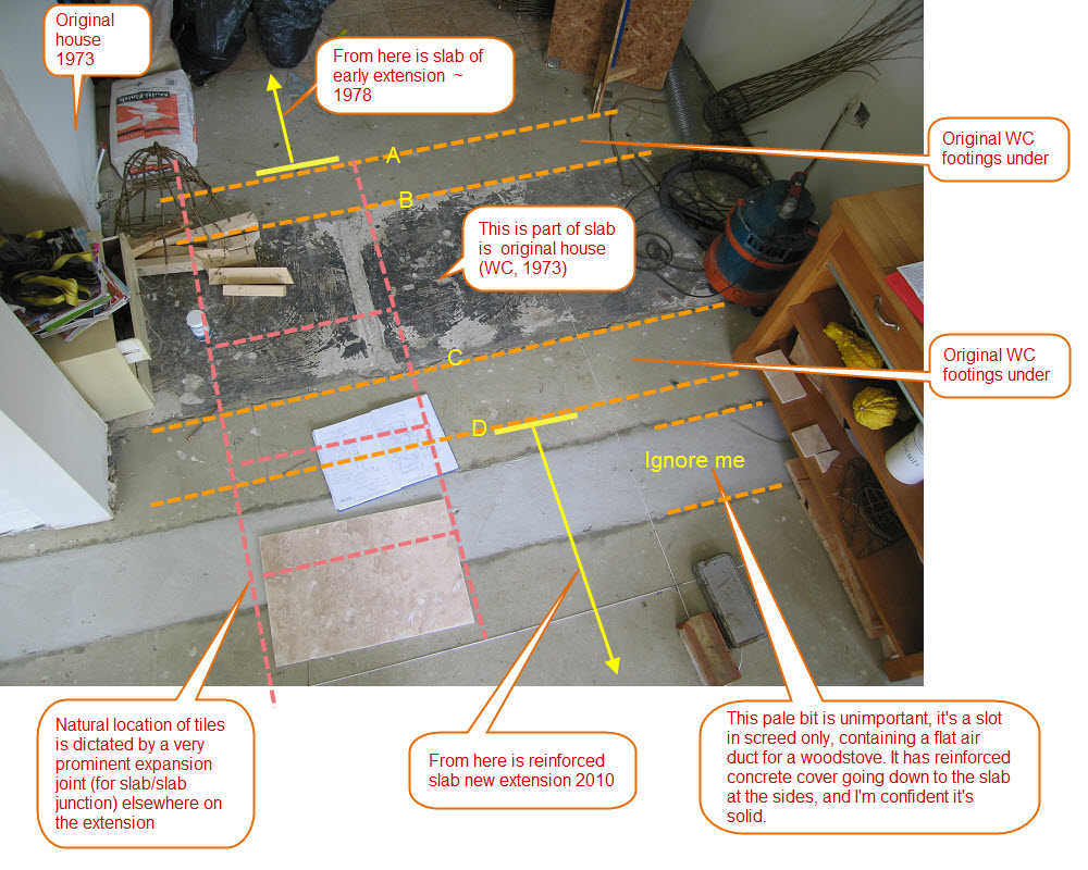 slab problem